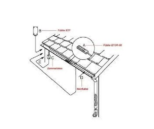 Elektra ETOR55 szenzor ereszcsatornába - Image 3